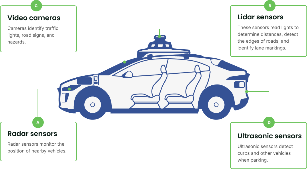 Autonomous Vehicles