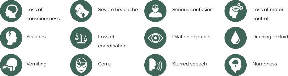 moderate or severe TBI symptoms