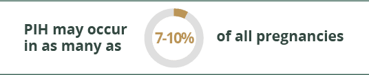 pregnancy-hypertension-percentage