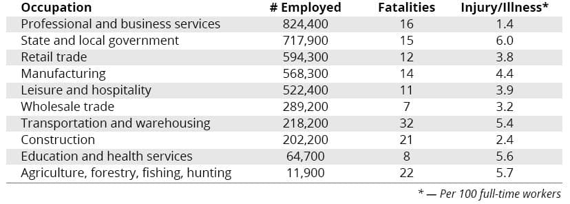 work fatality statistics