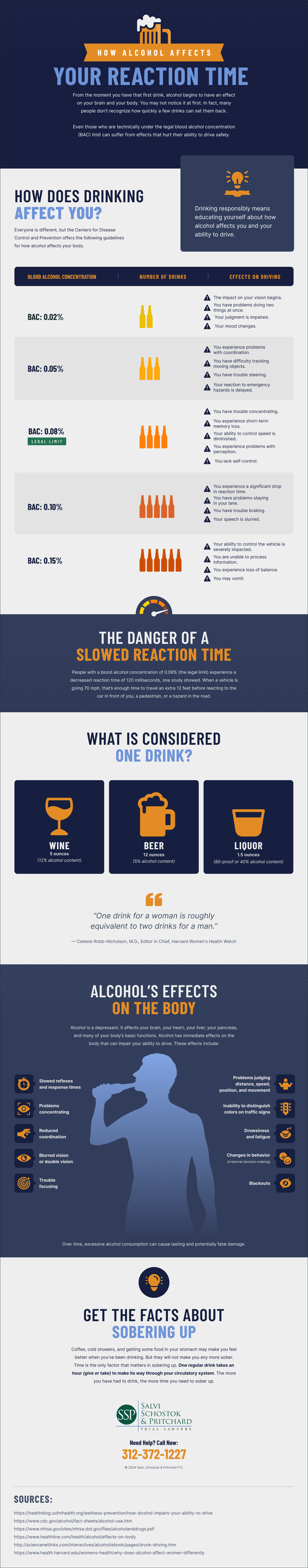 How Alcohol Affects Reaction Time - Salvi Law